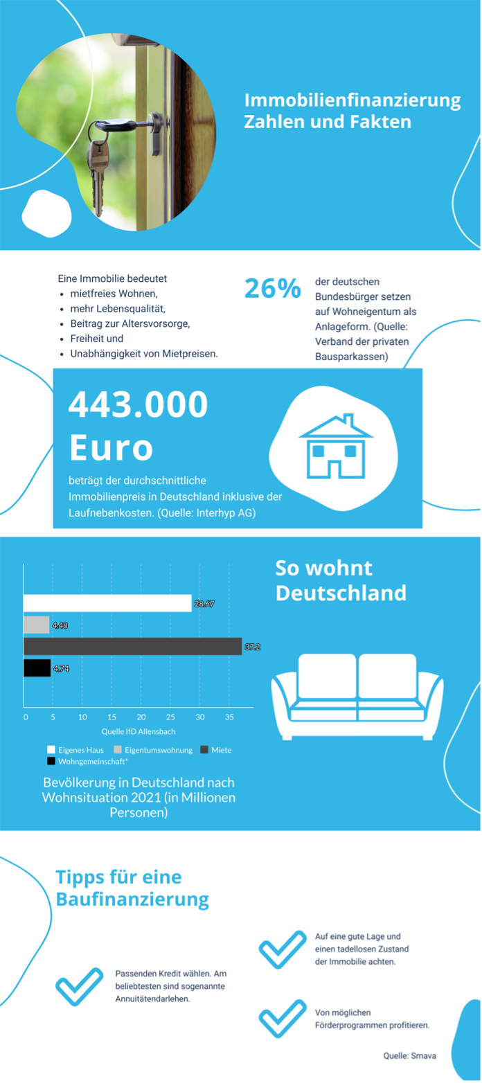 smava - Tiufinanzierung